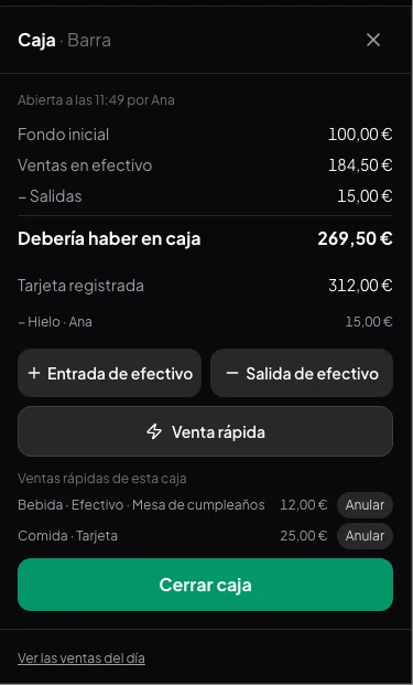 Caja abierta en responde.app: fondo inicial 100,00 €, ventas en efectivo 184,50 €, salidas 15,00 €, lo que debería haber en caja (269,50 €), la tarjeta registrada, las entradas y salidas, y las ventas rápidas de esa caja.