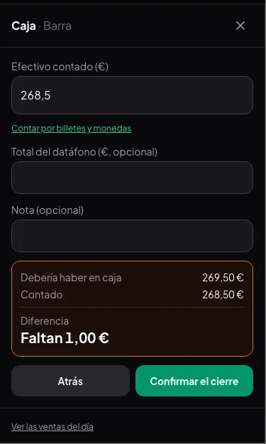 Pantalla de cierre de la caja de responde.app: efectivo contado 268,5 €, total del datáfono y nota opcionales, y el resumen con lo que debería haber en caja (269,50 €), lo contado (268,50 €) y la diferencia: faltan 1,00 €.
