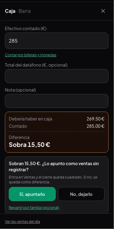 Cierre de caja en responde.app con sobrante: lo contado (285,00 €) supera lo esperado (269,50 €) y aparece la pregunta «¿Lo apunto como ventas sin registrar?» con los botones Sí, apuntarlo y No, dejarlo.